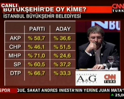 İstanbul için son anket - Resim: 3