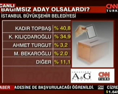 İstanbul için son anket - Resim: 4