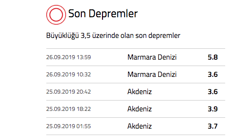 AFAD İstanbul depremi 5.8 büyüklüğünde merkez üssü Silivri - Resim: 0