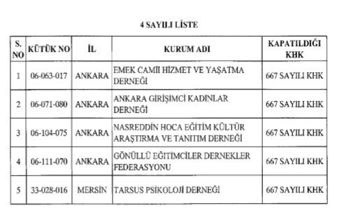 Açılmasına izin verilen kuruluşların tam listesi - Resim: 1