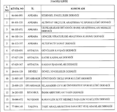 Bursu kesilen öğrencilerin tam listesi - Resim: 1