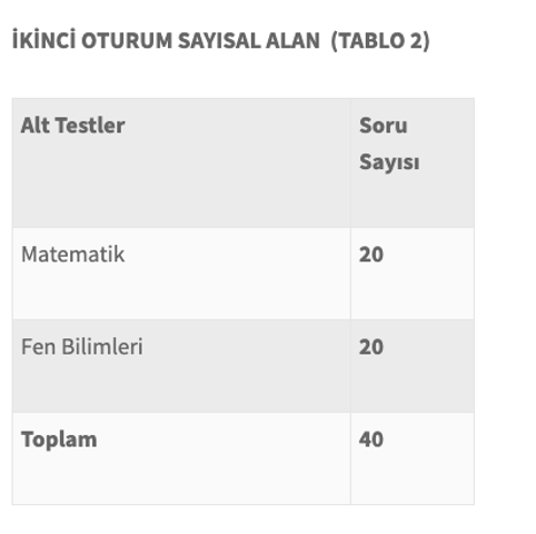 LGS puan hesaplama 2019 LGS yüzdelik dilim hesaplama - Resim: 1