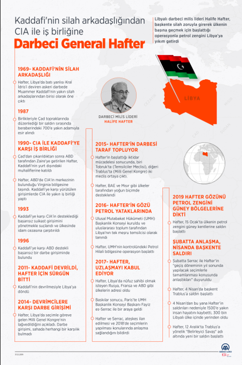 Libya Hafter güçleri nedir Hafter buraları almış ülke ikiye bölünmüş - Resim: 0