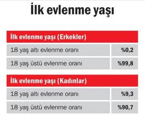 Erdoğan'ın üç çocuk isteği hayal oldu - Resim: 2