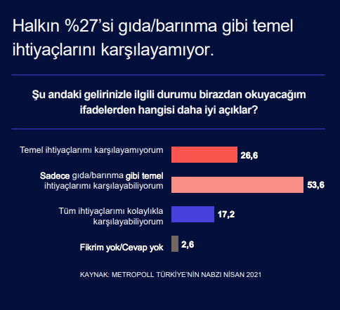 Metropoll'den bomba anket! İki ittifakın oylarında son durum... AK Parti kongrelerine yoğun tepki - Resim: 3