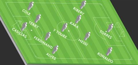 İşte dünyanın en pahalı 11'i - Resim: 1