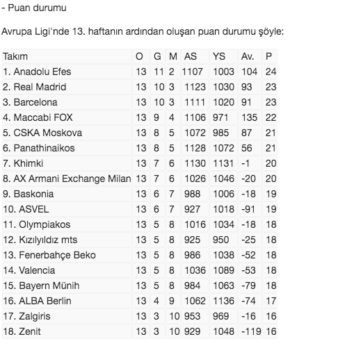Anadolu Efes'in liderliği devam etti - Resim: 0