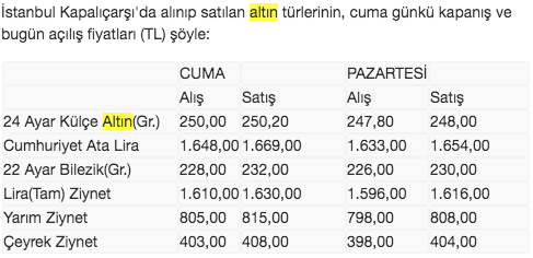 Altın alacaklar dikkat! İşte altında son durum... - Resim: 0