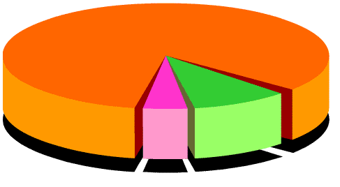 Liderlerin form grafiği - Resim: 2