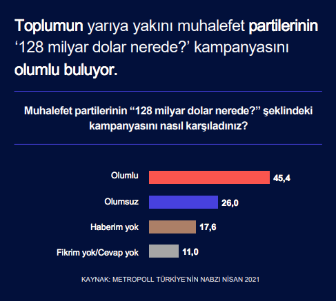 Metropoll'den bomba anket! İki ittifakın oylarında son durum... AK Parti kongrelerine yoğun tepki - Resim: 4