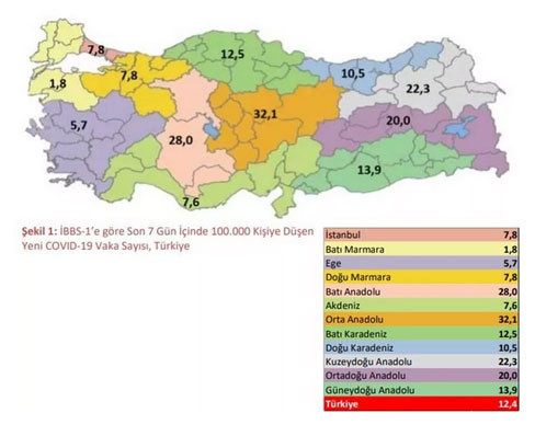 Sağlık Bakanlığı açıkladı! Türkiye'de koronavirüs nedeniyle 15 yaşından küçük 12 çocuk öldü - Resim: 0