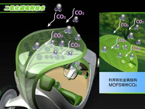 Bu araç nefes alıyor! - Resim: 4