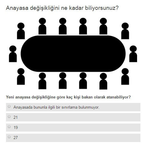 Anayasa değişikliğini ne kadar biliyorsunuz haydi testi yapın! - Resim: 4