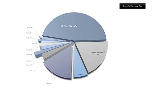 "Dünyada en çok UFO görülen yerler" açıklandı! Pentagon harita paylaştı - Resim: 2