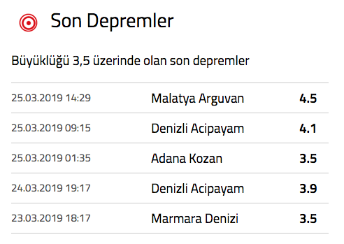 Malatya'da korkutan deprem! Halk sokaklara döküldü - Resim: 0