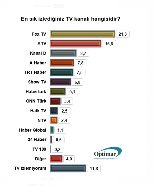 İnternethaber rakiplerine fark attı - Resim: 3