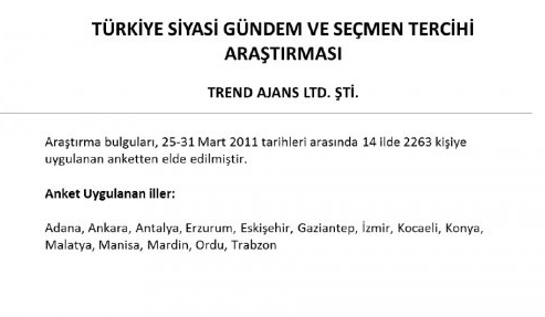 İşte en son seçim anketi! - Resim: 1