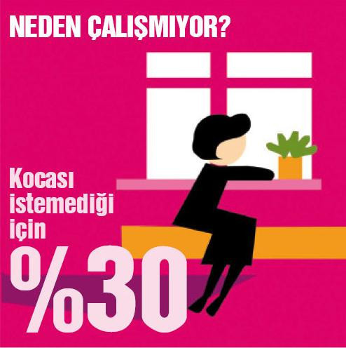 Türkiye'de kadın olmak - Resim: 3