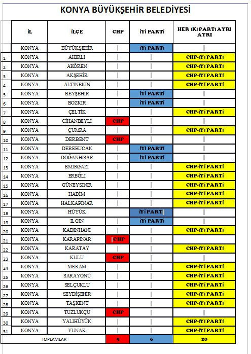 İYİ Parti ve CHP hangi illerde anlaştı İşte il ve ilçeler - Resim: 1