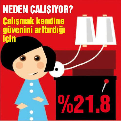 Türkiye'de kadın olmak - Resim: 2