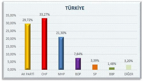 AK Parti'nin sakladığı öne sürülen olay anket - Resim: 2