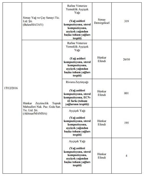 Bakanlık taklit olan 150 ürünü bir bir açıkladı! Sakın almayın - Resim: 3