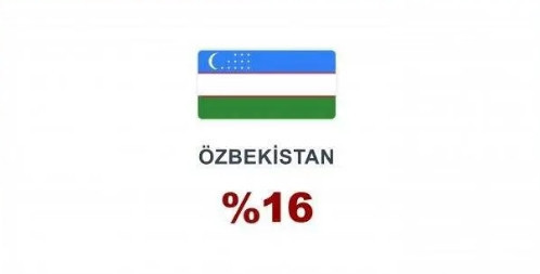 Beş vakit namazı en çok hangi ülkeler kılıyor? Türkiye listede bakın kaçıncı sırada çıktı! - Resim: 9
