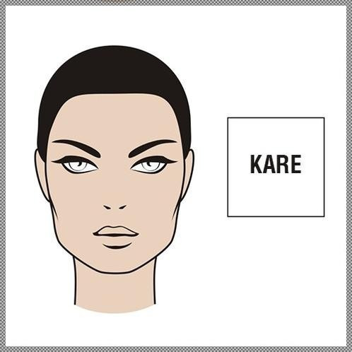 Yüz şekline göre karakter analizi - Resim: 4