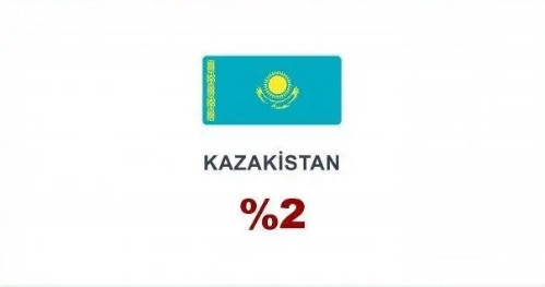 Beş vakit namazı en çok hangi ülkeler kılıyor? Türkiye listede bakın kaçıncı sırada çıktı! - Resim: 5
