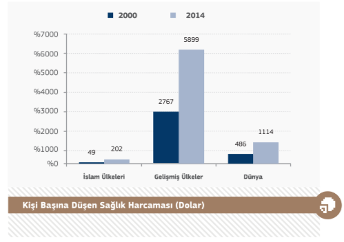 Müslümanlar 5 yıl daha kısa yaşıyor! Çarpıcı İslam dünyası raporu - Resim: 2