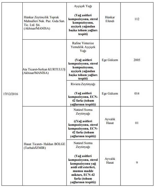 Bakanlık taklit olan 150 ürünü bir bir açıkladı! Sakın almayın - Resim: 4