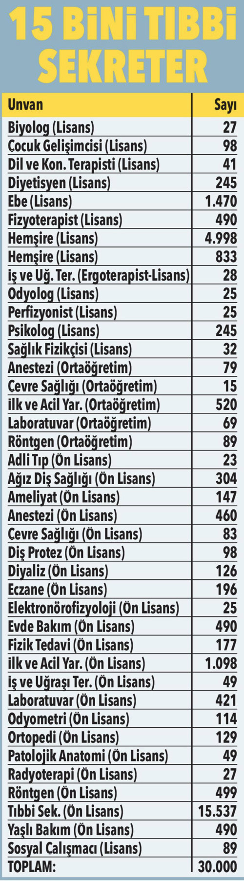 Milyonlarca sağlıkçı bekliyordu! İşte sözleşmeli personel kontenjan tablosu - Resim: 1