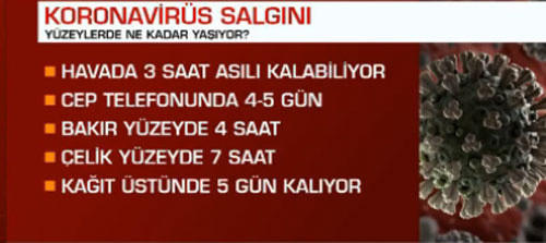 Koronovirüsün ömrü ne kadar? Bu araştırmanın sonuçları şoke etti - Resim: 0