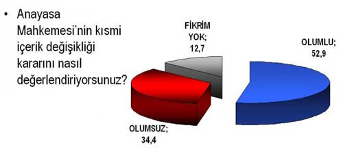 Andy-ar'ın referandum araştırması - Resim: 4
