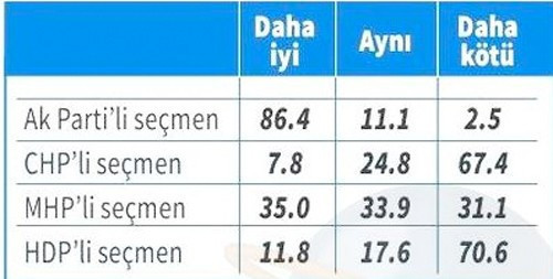 Adil Gür son anket sonuçlarını açıkladı - Resim: 3