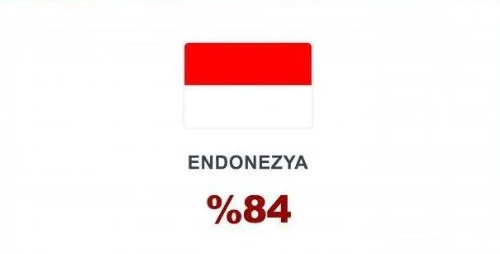 Beş vakit namazı en çok hangi ülkeler kılıyor? Türkiye listede bakın kaçıncı sırada çıktı! - Resim: 27