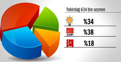 30 büyükşehirden son anket sonuçları - Resim: 4