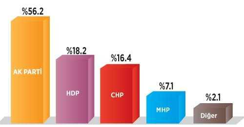 Gurbetçiler referandumda ne diyecek? İşte ülke ülke kritik sonuçlar - Resim: 3