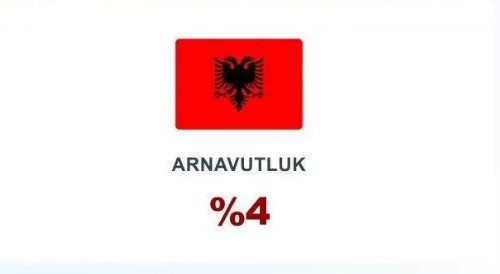 Beş vakit namazı en çok hangi ülkeler kılıyor? Türkiye listede bakın kaçıncı sırada çıktı! - Resim: 6