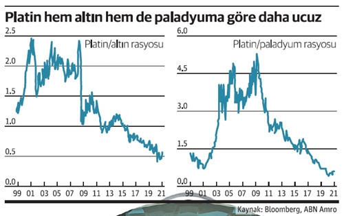 Piyasa uzmanlarından sürpriz tahmin! 2021'in yıldızı olacak altın ve gümüşü sollayacak - Resim: 0