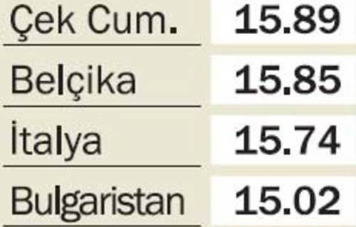 İşte dünya penis haritası - Resim: 2