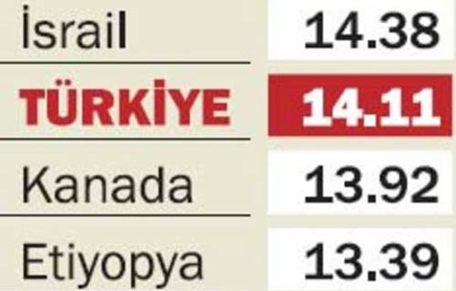 İşte dünya penis haritası - Resim: 4