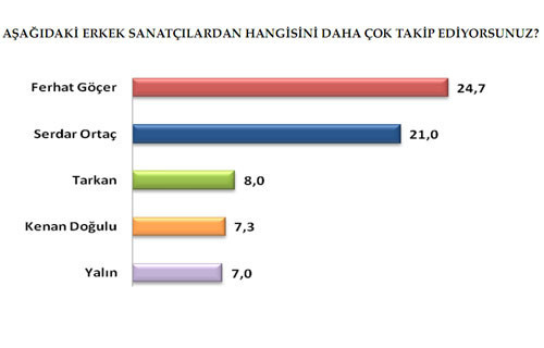 Hangi takım şampiyon olur? - Resim: 2