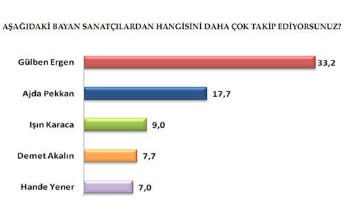 Hangi takım şampiyon olur? - Resim: 3