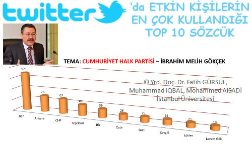 Twitter ünlüleri çok bencil çıktı! - Resim: 2
