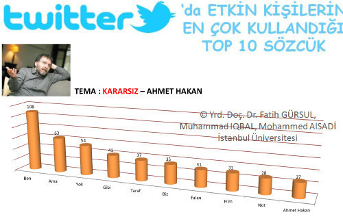 Twitter ünlüleri çok bencil çıktı! - Resim: 3