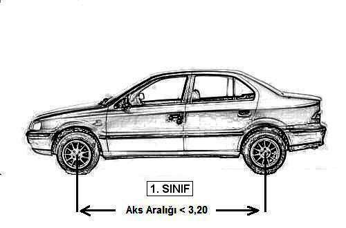 Araç sınıfları nedir? 1. sınıf, 2. sınıf, 3. sınıf, 4. sınıf, 5.sınıf, 6. sınıf araçlar - Resim: 0