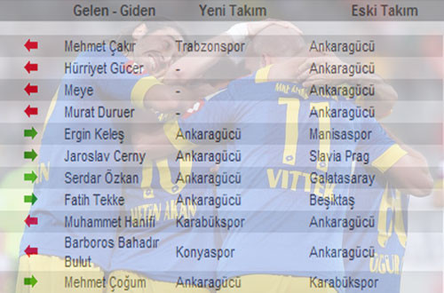 Süper Lig'de kim kimi transfer etti? - Resim: 1