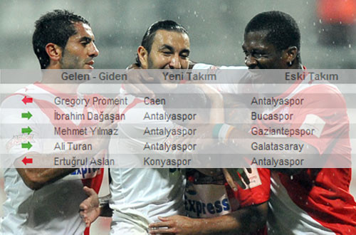 Süper Lig'de kim kimi transfer etti? - Resim: 2