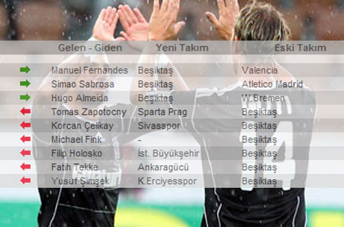 Süper Lig'de kim kimi transfer etti? - Resim: 3